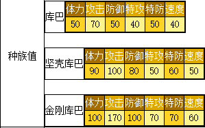 奥拉星 金刚库巴的种族值与技能解析