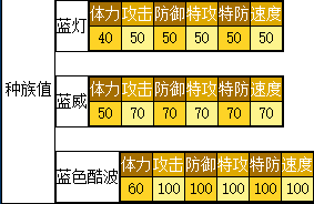 奥拉星 蓝色酷波的种族值与技能解析