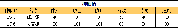 奥拉星 贝壳獭的种族值与技能解析