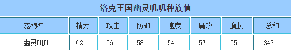 洛克王国 幽灵叽叽的种族值与技能解析