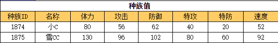 奥拉星 雪CC的种族值与技能解析