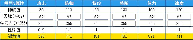 奥拉星 圣域木面侠的种族值与技能解析