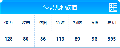 赛尔号 绿灵儿的种族值与技能解析