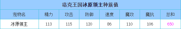 洛克王国 冰原领主的种族值与技能解析