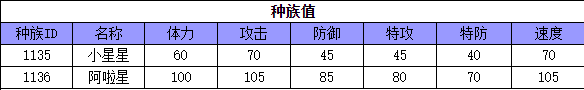 奥拉星 阿啦星的种族值与技能解析