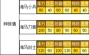 奥拉星 海马剑士的种族值与技能解析