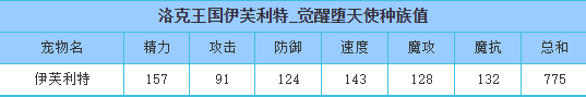 洛克王国 觉醒堕天使的种族值与技能解析