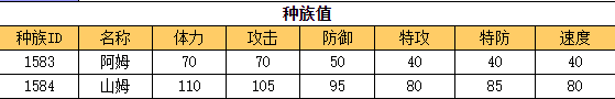 奥拉星 山姆的种族值与技能解析