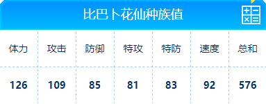 赛尔号 比巴卜花仙的种族值与技能解析