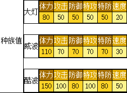 奥拉星 酷波的种族值与技能解析