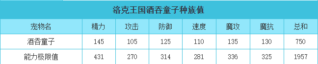 洛克王国 酒吞童子的种族值与技能解析