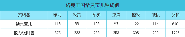 洛克王国 紫灵宝儿的种族值与技能解析