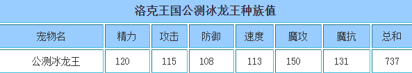 洛克王国 公测冰龙王的种族值与技能解析