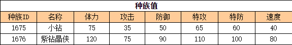 奥拉星 紫钻晶侠的种族值与技能解析