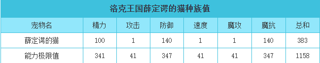 洛克王国 薛定谔的猫的种族值与技能解析