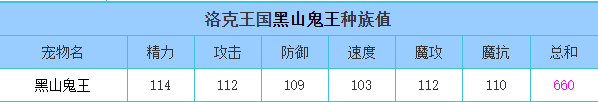 洛克王国 黑山鬼王的种族值与技能解析