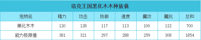 洛克王国 黑化木木的种族值与技能解析