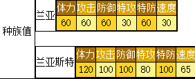 奥拉星 兰亚斯特的种族值与技能解析