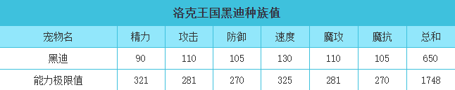 洛克王国 黑迪的种族值与技能解析