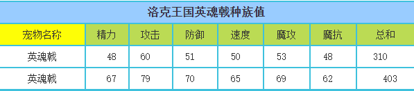 洛克王国 英魂戟的种族值与技能解析