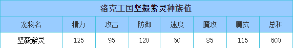 洛克王国 坚毅紫灵的种族值与技能解析