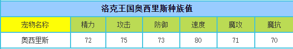 洛克王国 奥西里斯的种族值与技能解析