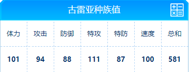 赛尔号 古雷亚的种族值与技能解析