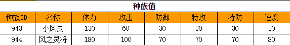 奥拉星 风之灵将的种族值与技能解析