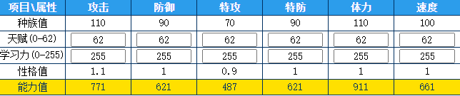 奥拉星 机械战警的种族值与技能解析