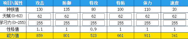 奥拉星 NO.12的种族值与技能解析