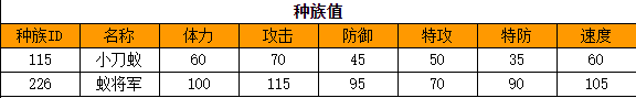 奥拉星 蚁将军的种族值与技能解析