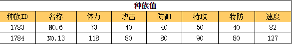 奥拉星 NO.13的种族值与技能解析