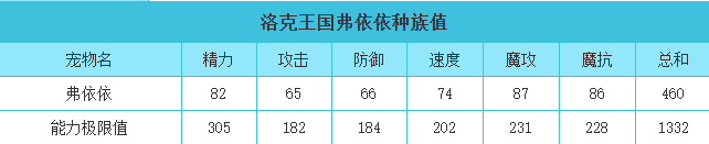 洛克王国 弗依依的种族值与技能解析