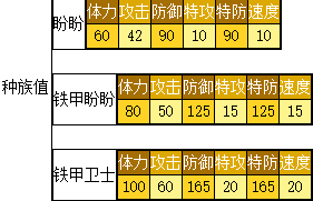 奥拉星 铁甲卫士的种族值与技能解析