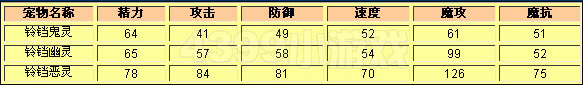 洛克王国 铃铛恶灵的种族值与技能解析