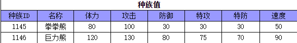 奥拉星 巨力熊的种族值与技能解析