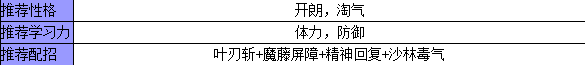 奥拉星 茜点的种族值与技能解析