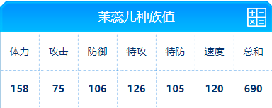 赛尔号 茉蕊儿的种族值与技能解析