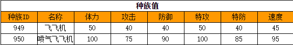 奥拉星 喷气飞飞机的种族值与技能解析