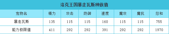 洛克王国 暴走瓦斯的种族值与技能解析