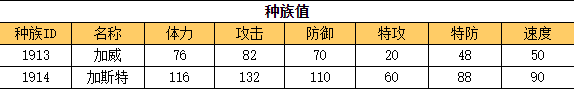 奥拉星 加斯特的种族值与技能解析