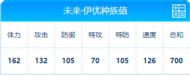 赛尔号 未来伊优的种族值与技能解析