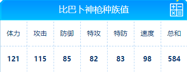 赛尔号 比巴卜神枪的种族值与技能解析