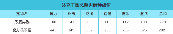 洛克王国 恶魔男爵的种族值与技能解析