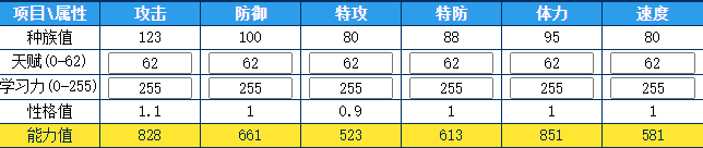 奥拉星 噗噗长颈鹿的种族值与技能解析