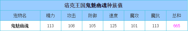 洛克王国 鬼魅幽魂的种族值与技能解析