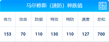 赛尔号 马尔修斯速防的种族值与技能解析