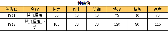 奥拉星 炫光星狸少爷的种族值与技能解析