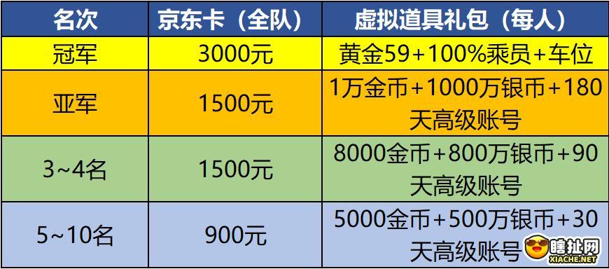 黄金59等你来拿坦克世界钢铁猎手全民赛报名开启！