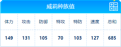 赛尔号 威莉的种族值与技能解析